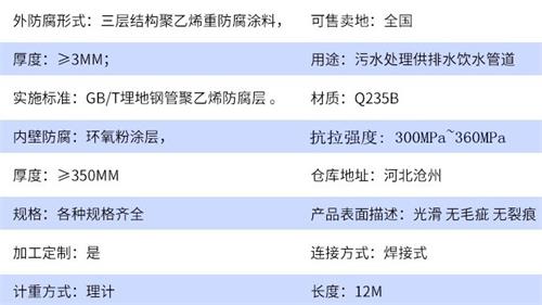 宜宾给水tpep防腐钢管厂家参数指标