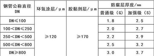 宜宾加强级3pe防腐钢管涂层参数